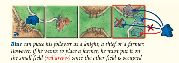 FarmerPlacement