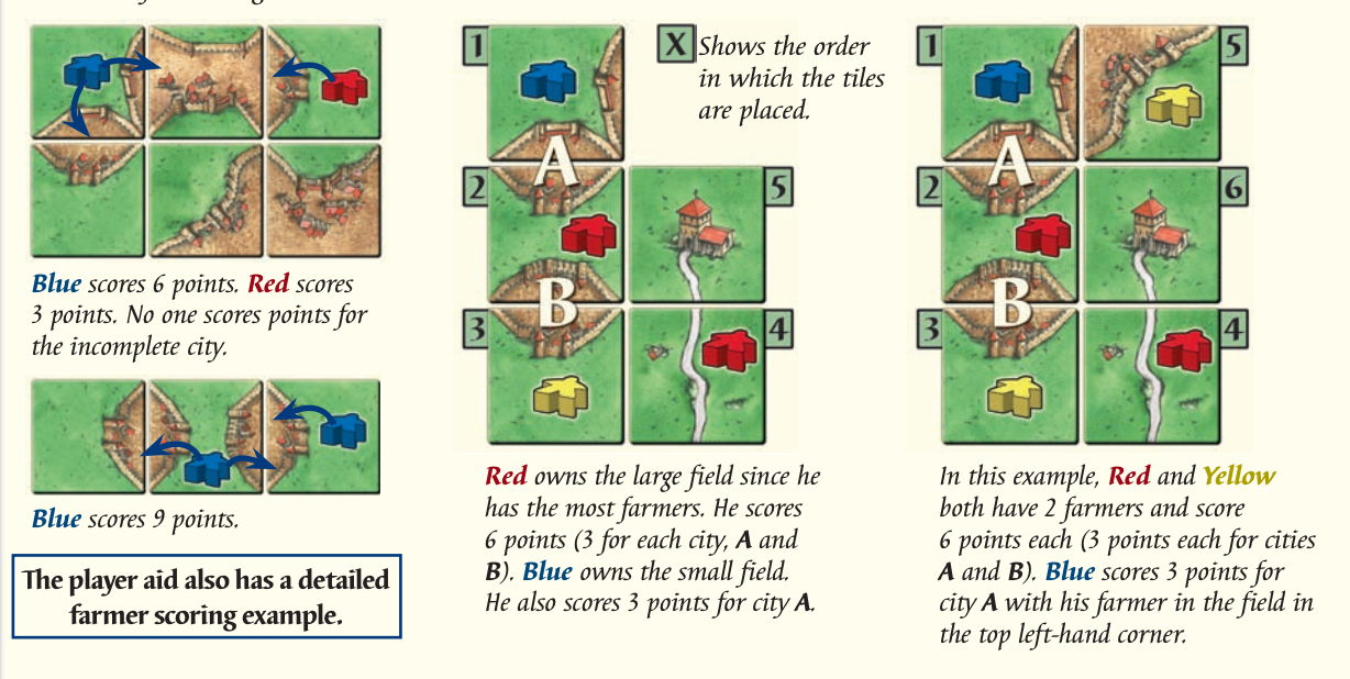 FarmerScoring