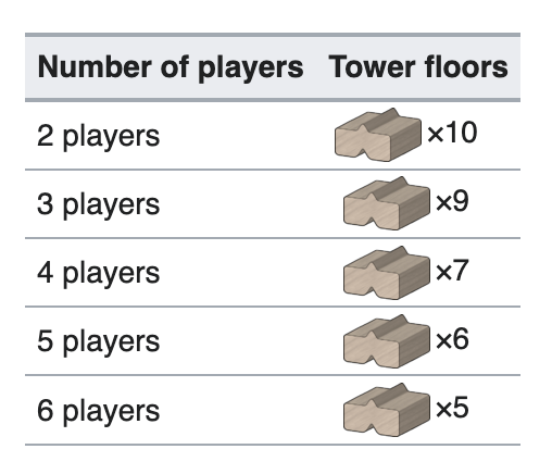 Towers