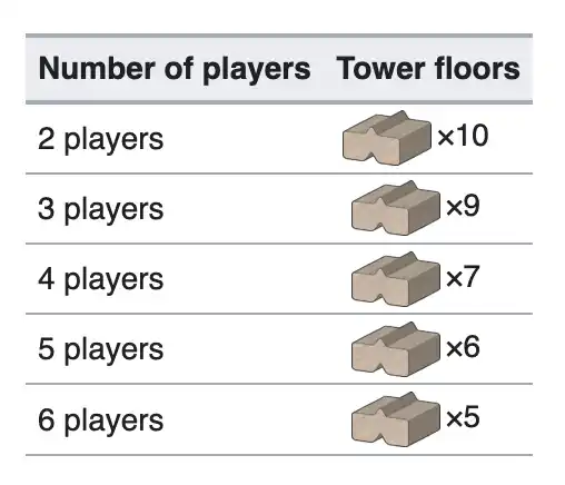 Towers